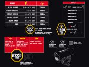 AUTHOR Světlo př. PROXIMA 1500 lm / HB 25-32 mm USB Alloy  (černá)