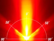 CATEYE Světlo zad. CAT TL-LD810 VIZ300