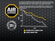 AUTHOR Duše AT-CROSS-700C Wide FV48 700x35/50C (černá)